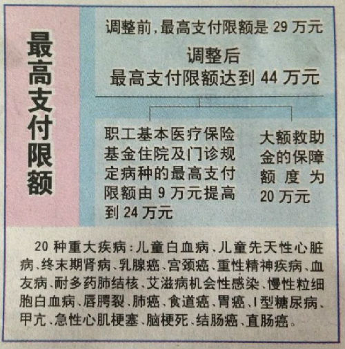 那曲济南医保卡怎么报销(济南医保卡怎么报销住院费用)