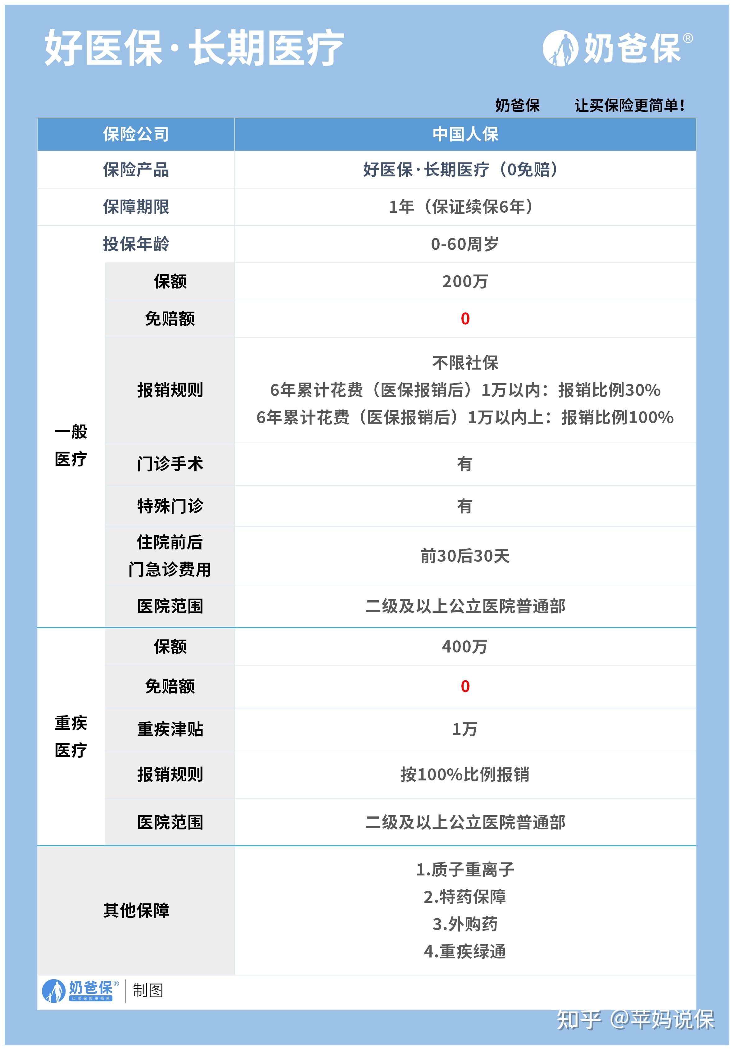 那曲医保卡提现方法支付宝(医保卡怎么在支付宝提现)