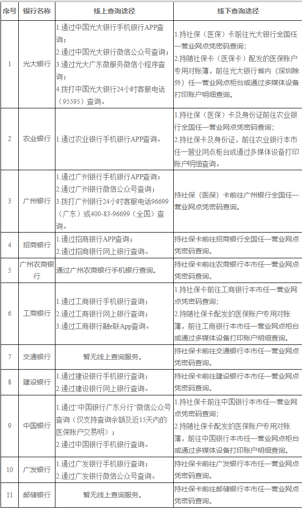 那曲广州医保卡的钱怎么取出来(广州医保账户余额可以取出来吗)