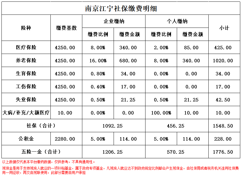 那曲南京医保卡余额转到异地怎么转(谁能提供南京医保卡的钱怎么转到别的城市？)