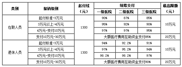 那曲医保卡里的现金如何使用(谁能提供医保卡现金支付是什么意思？)