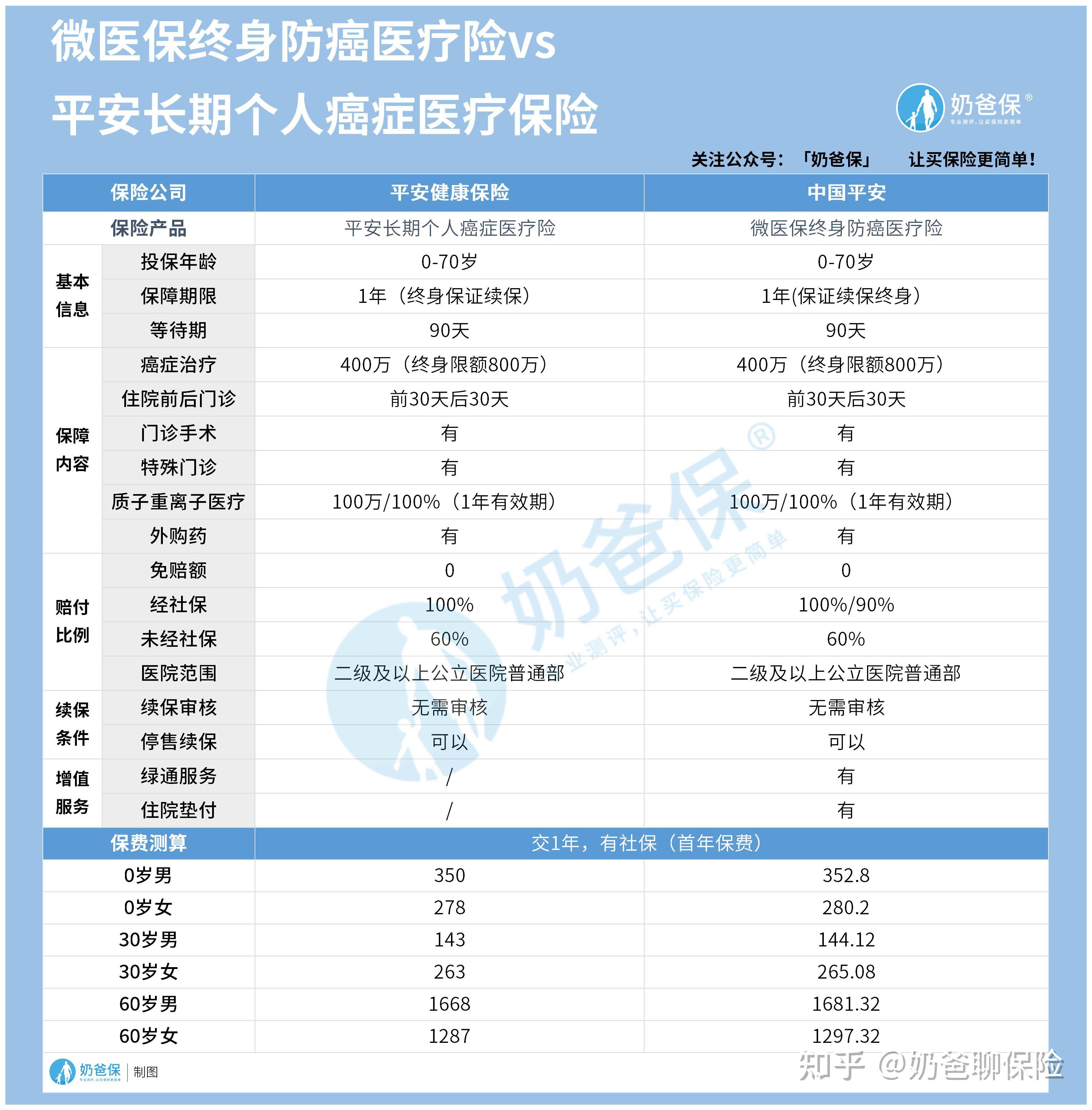 那曲医保卡提现套取中介(谁能提供医保卡提现骗局？)