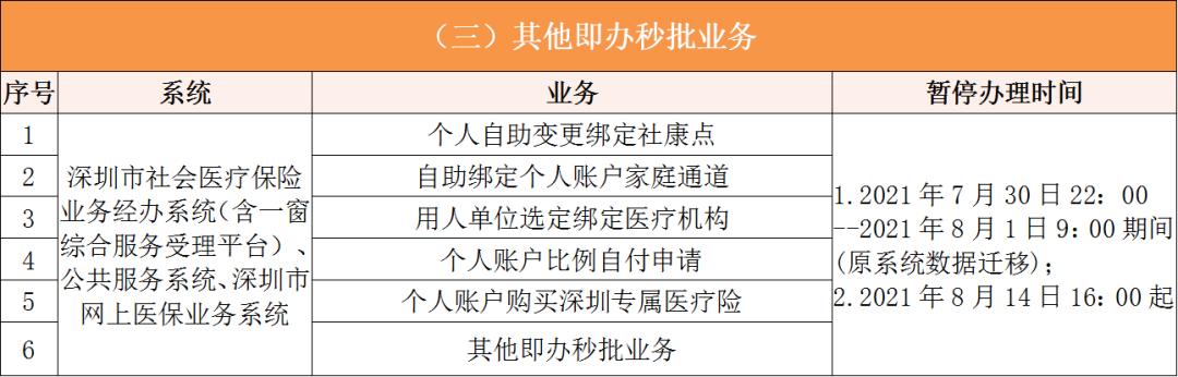 那曲深圳医保卡提取现金方法(谁能提供深圳医保卡里的钱怎么取现？)