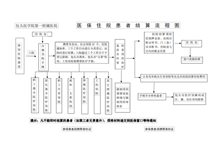 那曲独家分享医保卡取现金流程图的渠道(找谁办理那曲医保卡取现金流程图唯欣qw413612助君取出？)