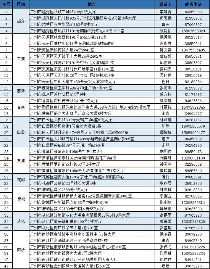 那曲独家分享广州医保卡换现金联系方式的渠道(找谁办理那曲广州医保卡换领和补发在什么地址？)