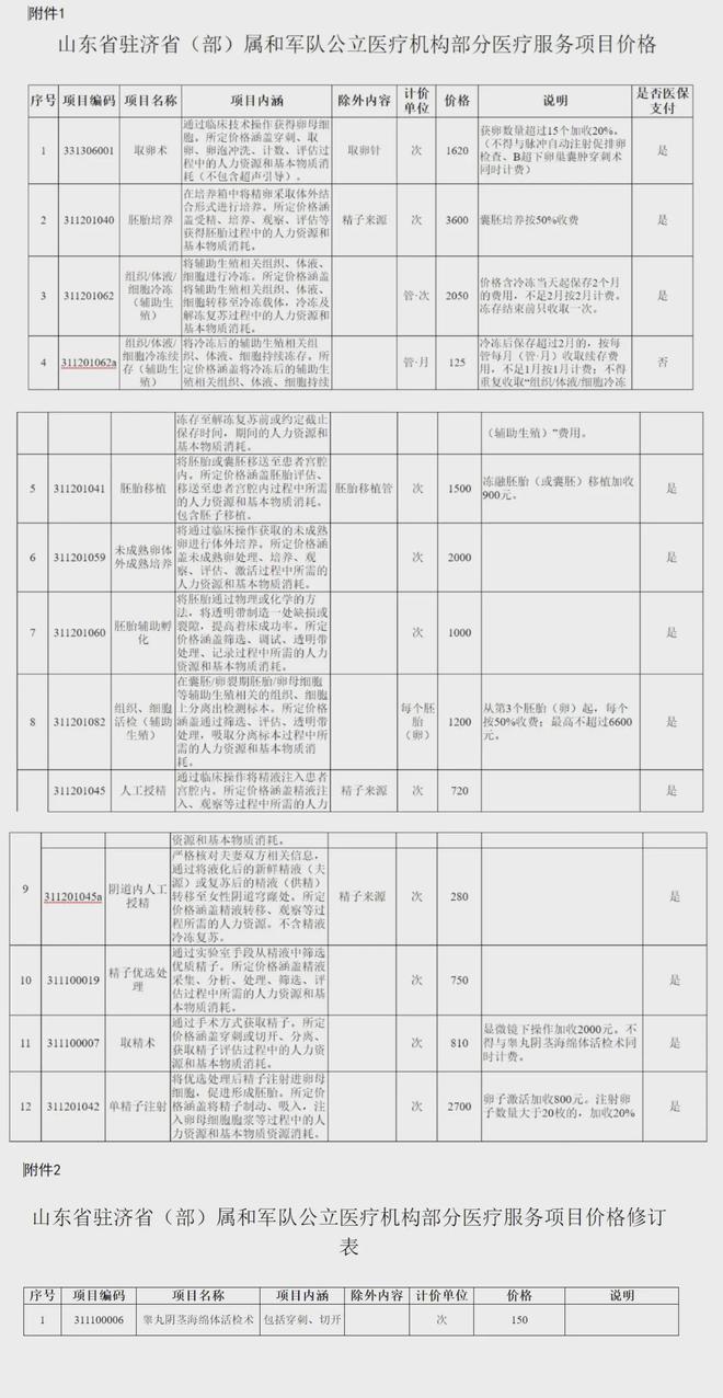 那曲独家分享山东医保卡最新政策的渠道(找谁办理那曲山东省医保卡报销政策？)