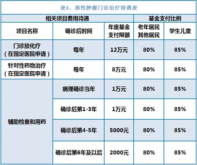 那曲独家分享南京医保卡余额提取多久到账的渠道(找谁办理那曲南京医保卡个人账户的钱取出来吗？)