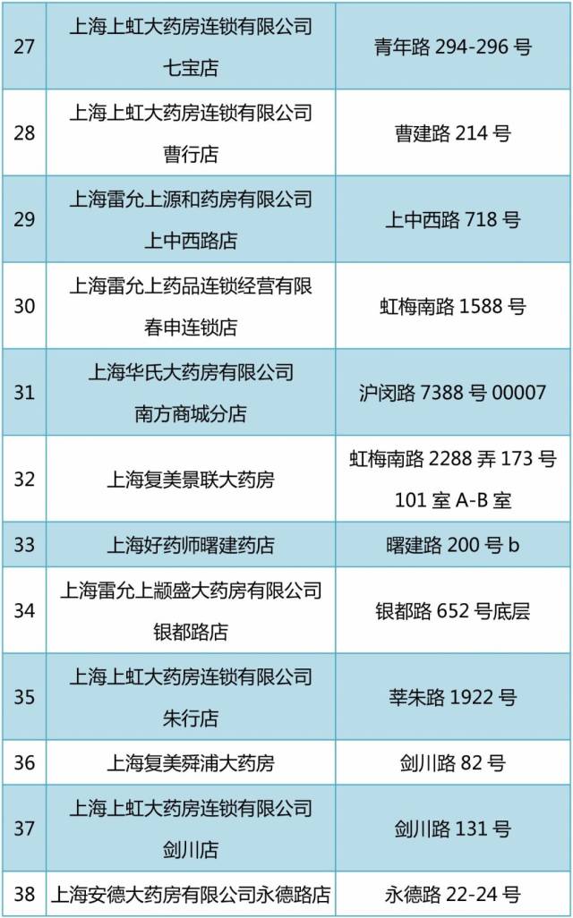 那曲包含24小时高价回收医保医保套出的词条