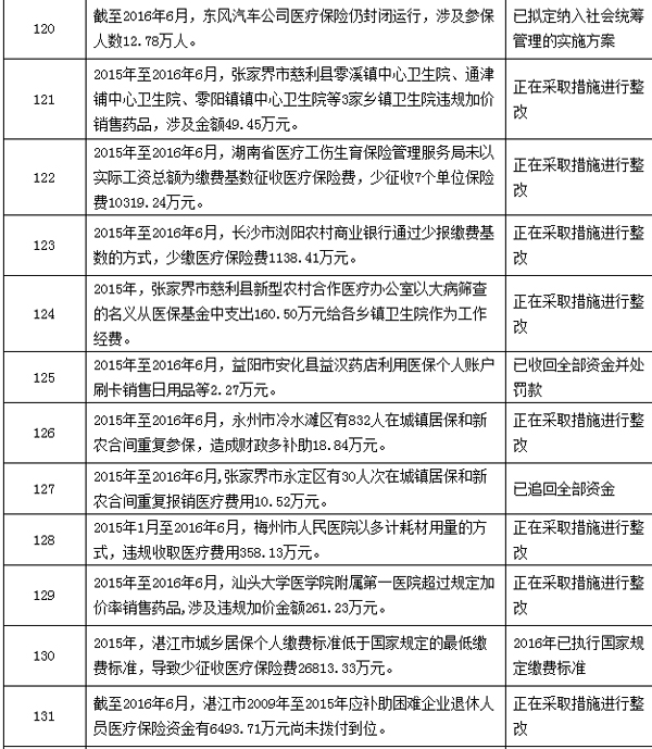 那曲最新个人医保套取现金技巧方法分析(最方便真实的那曲个人医保套取现金技巧
方法)