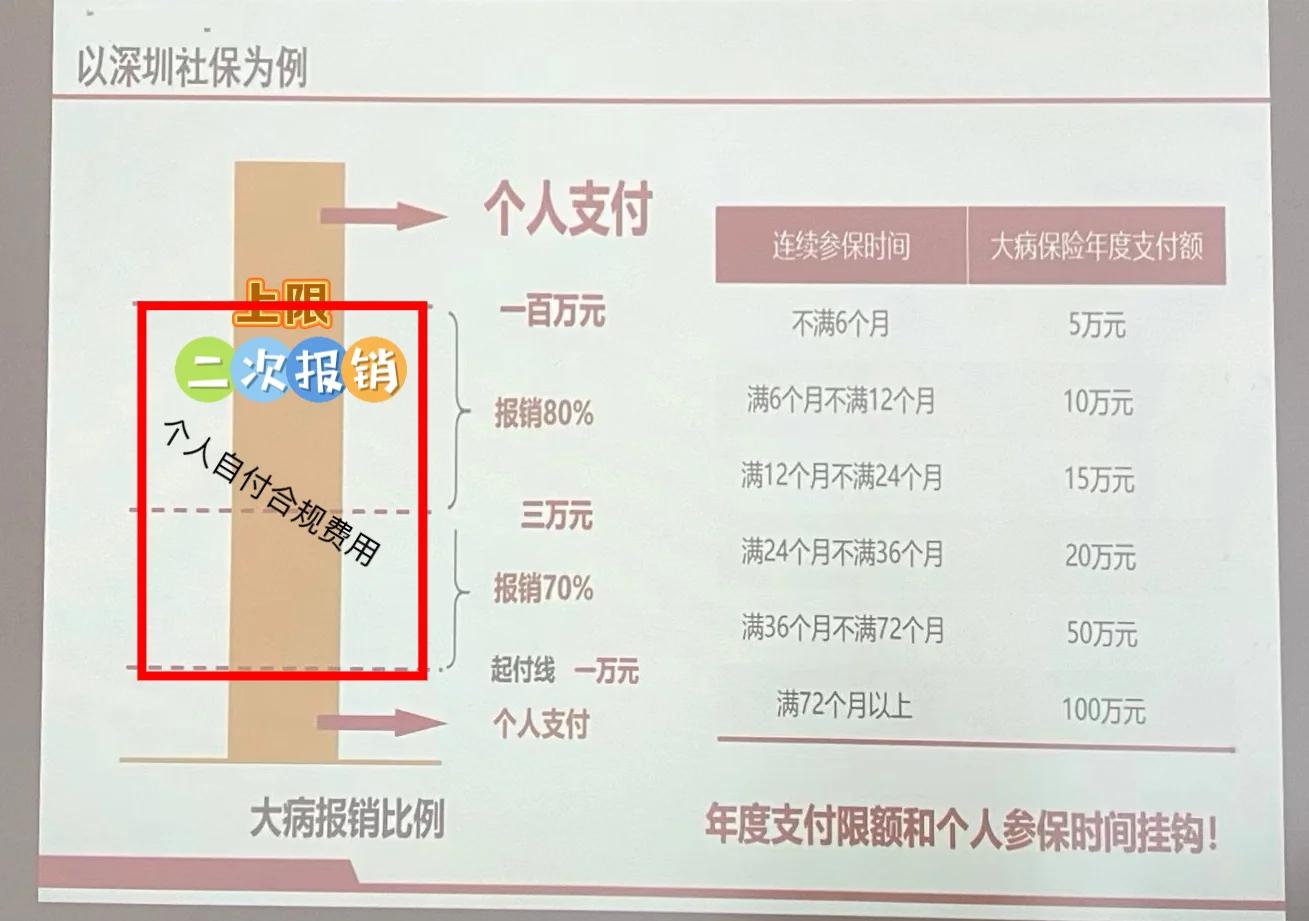 那曲最新深圳医保报销多久到账方法分析(最方便真实的那曲深圳医保报销流程2020方法)