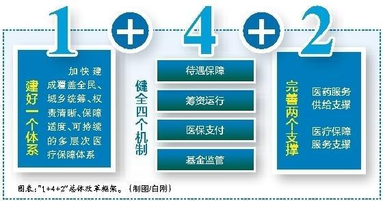 那曲最新西安医保套现的一些联系方式方法分析(最方便真实的那曲西安医保套现的一些联系方式怎么填方法)