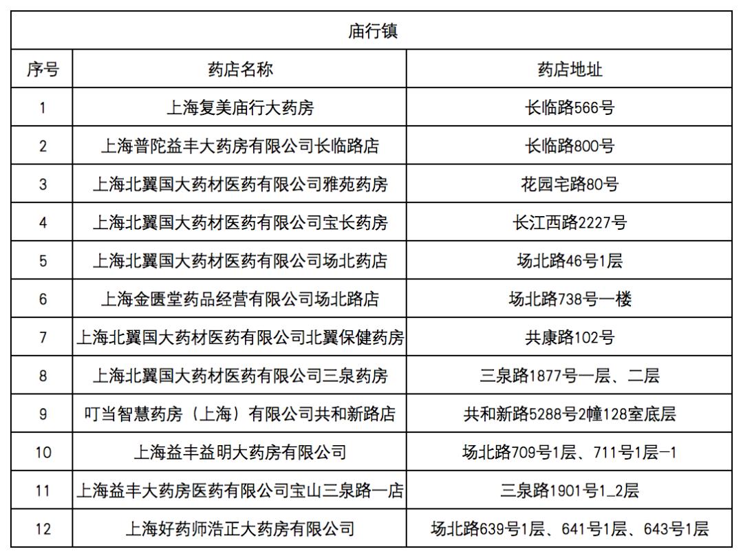 那曲最新去药店直接说套医保卡方法分析(最方便真实的那曲什么药店愿意给你套医保卡方法)