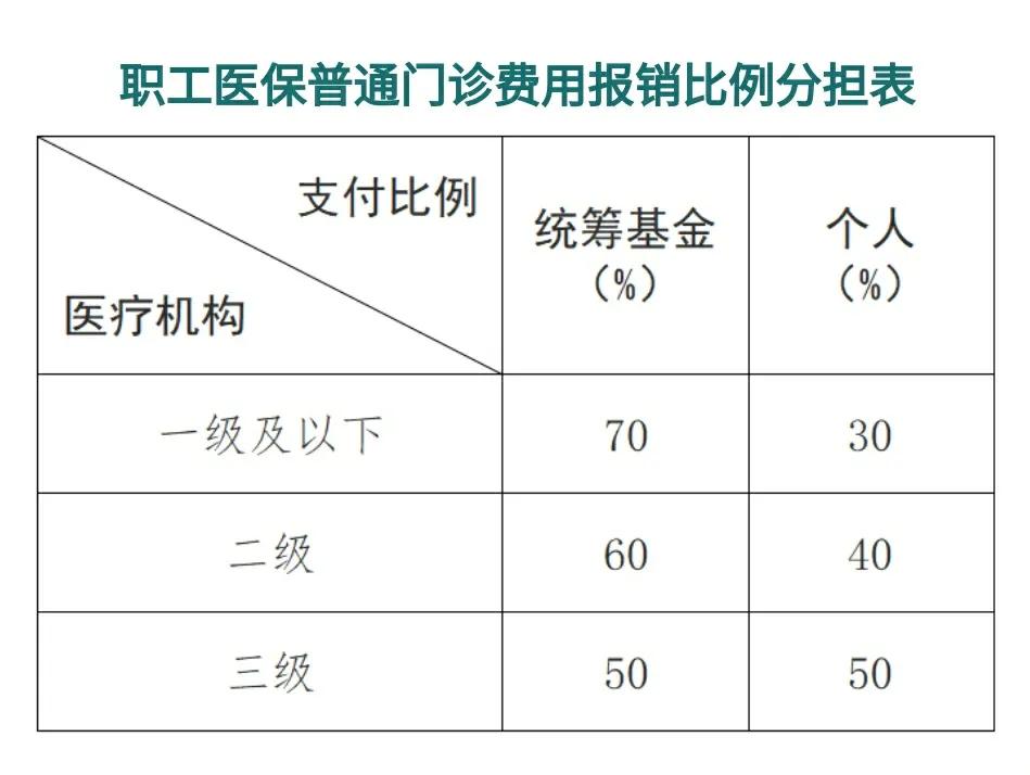 那曲最新医保卡每月打入多少钱方法分析(最方便真实的那曲北京医保卡每月打入多少钱方法)