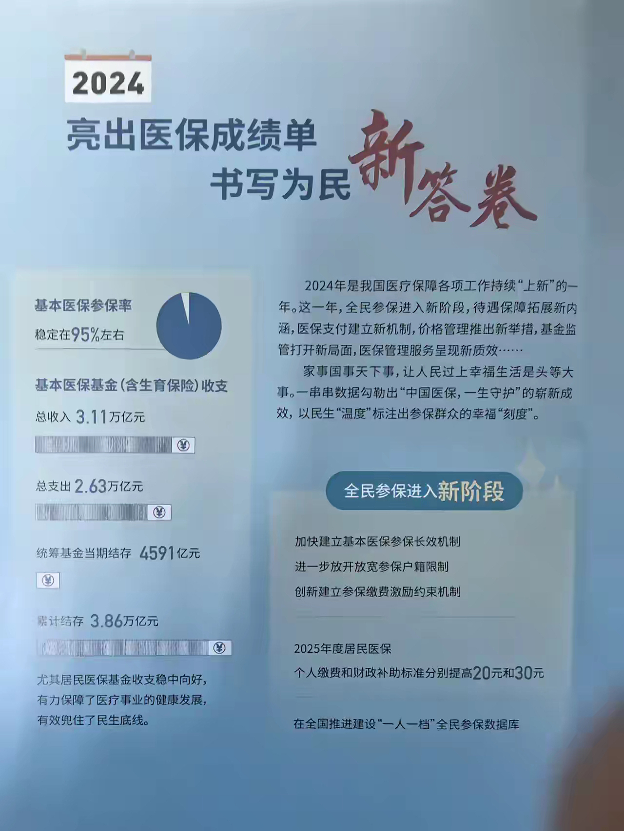 那曲最新医保报销85%怎么算方法分析(最方便真实的那曲医保报销85%具体计算方法)