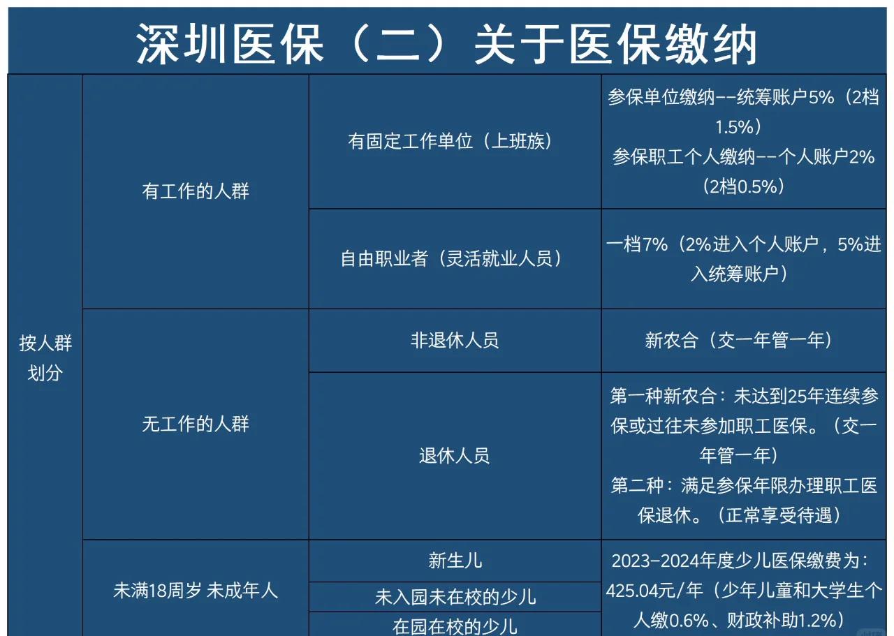 那曲最新深圳医保提取方法分析(最方便真实的那曲深圳医保提取秒到嶶新qw413612兑现钱来方法)