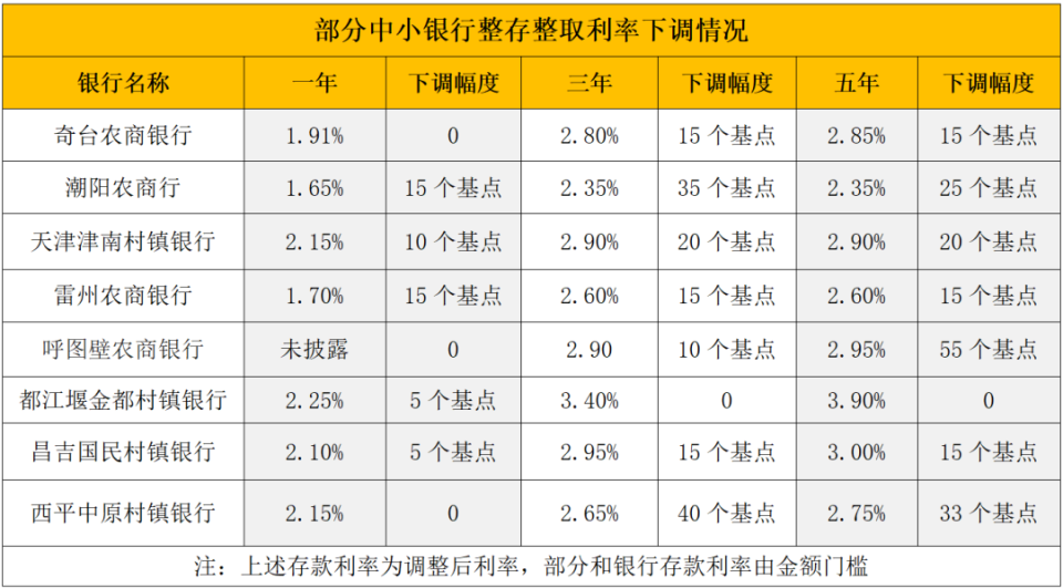 那曲最新亿联银行6%存款规则方法分析(最方便真实的那曲亿联银行的存款利息是多少方法)