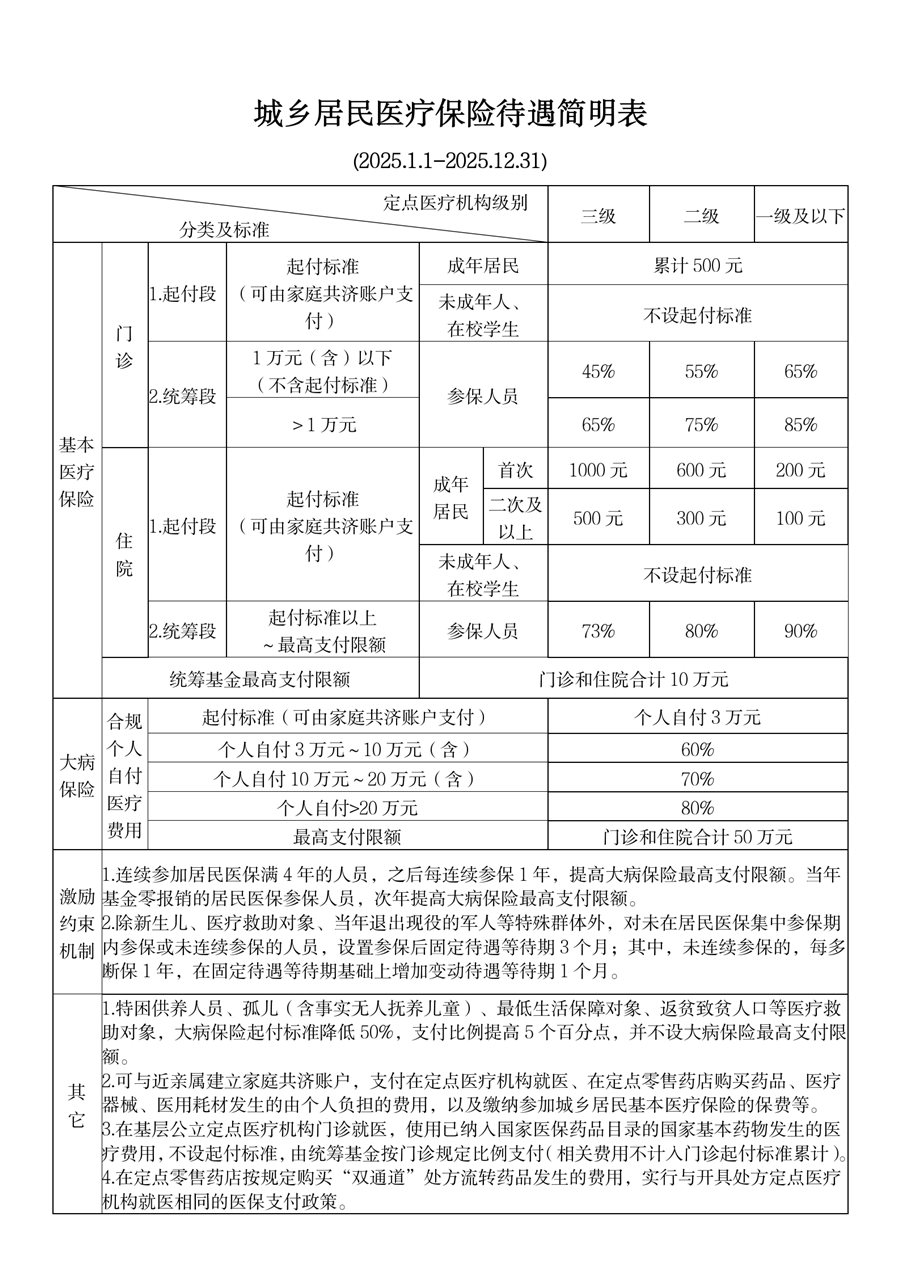 那曲最新套医保卡联系方式2025方法分析(最方便真实的那曲医保卡套取电话方法)