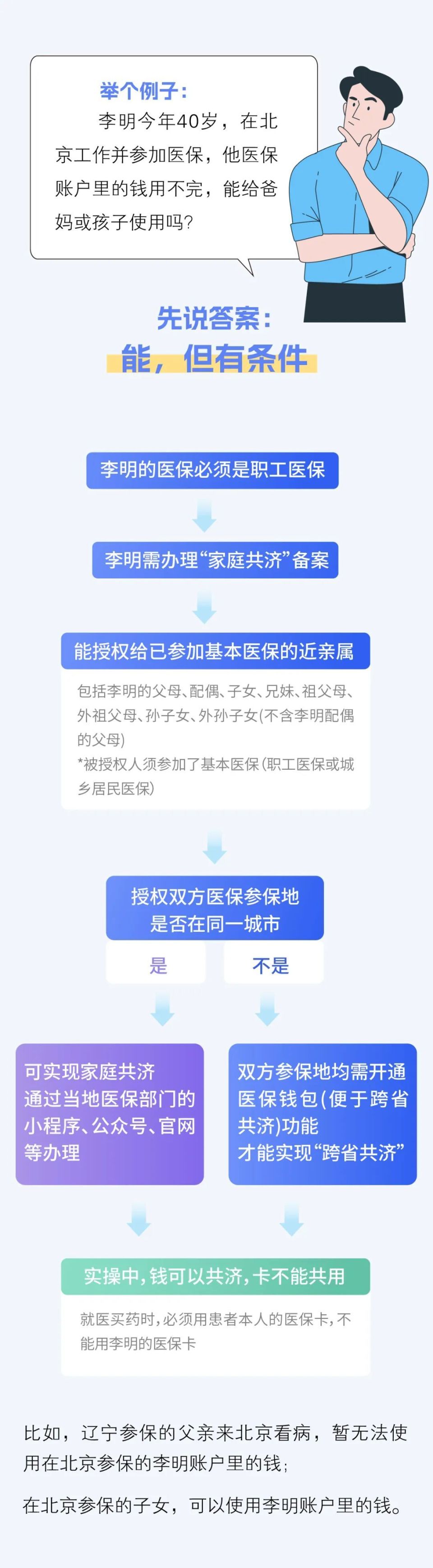 那曲最新医保换现金违法吗方法分析(最方便真实的那曲刷医保卡换现金有联系方式吗方法)