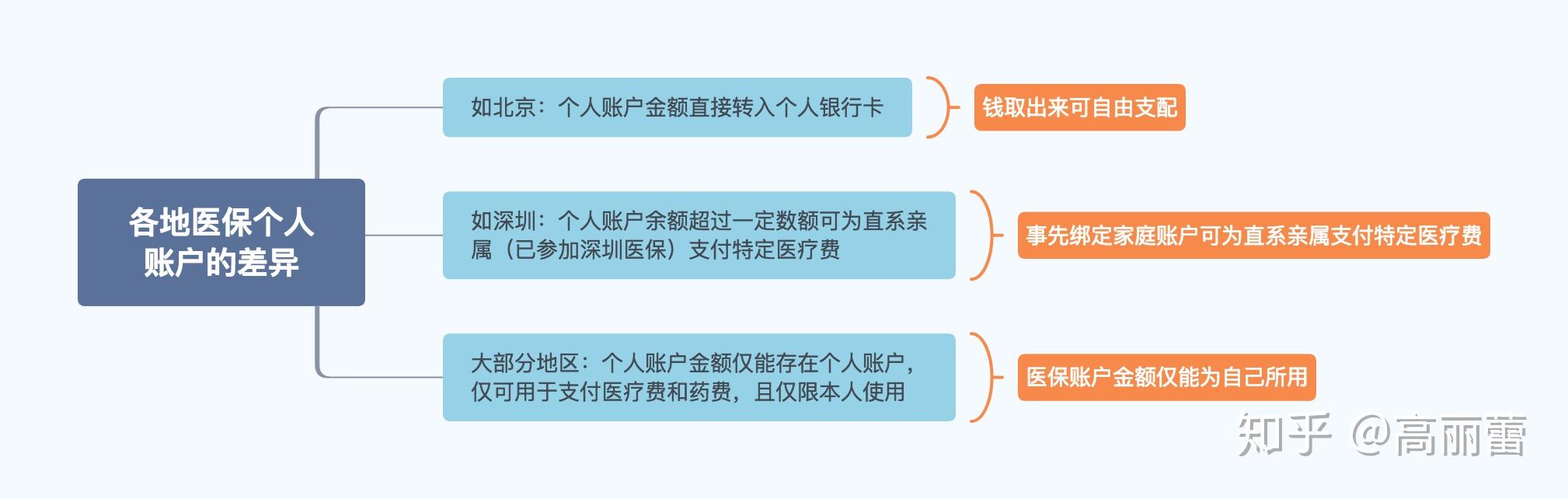 那曲最新医保卡惠民保险代扣怎么取消掉了方法分析(最方便真实的那曲惠民医保作品方法)